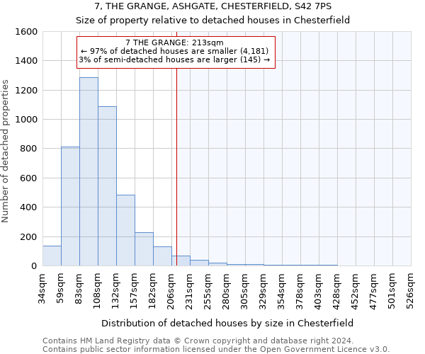 7, THE GRANGE, ASHGATE, CHESTERFIELD, S42 7PS: Size of property relative to detached houses in Chesterfield