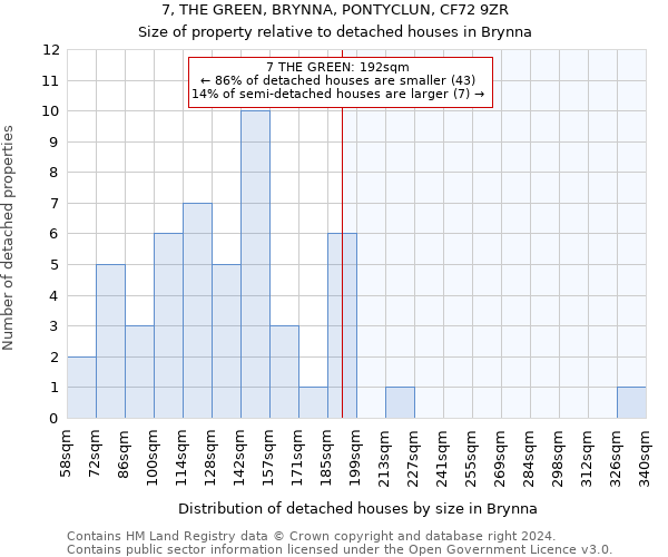 7, THE GREEN, BRYNNA, PONTYCLUN, CF72 9ZR: Size of property relative to detached houses in Brynna