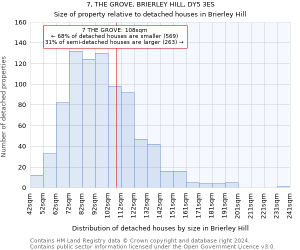 7, THE GROVE, BRIERLEY HILL, DY5 3ES: Size of property relative to detached houses in Brierley Hill