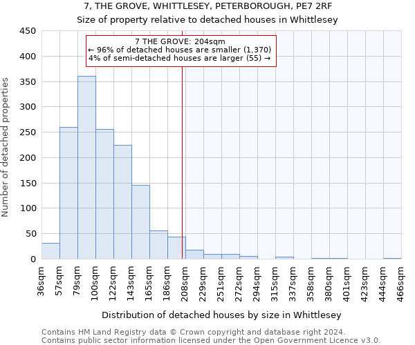 7, THE GROVE, WHITTLESEY, PETERBOROUGH, PE7 2RF: Size of property relative to detached houses in Whittlesey