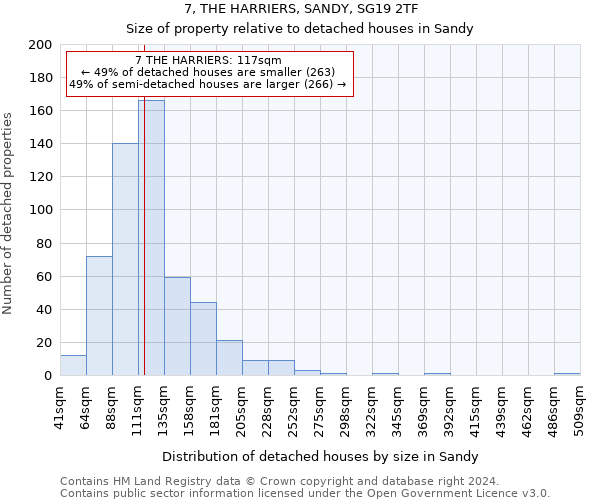 7, THE HARRIERS, SANDY, SG19 2TF: Size of property relative to detached houses in Sandy