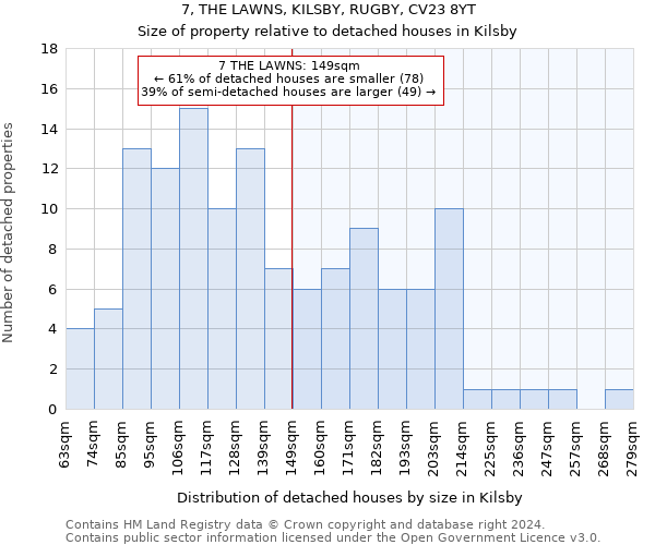 7, THE LAWNS, KILSBY, RUGBY, CV23 8YT: Size of property relative to detached houses in Kilsby