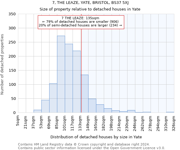 7, THE LEAZE, YATE, BRISTOL, BS37 5XJ: Size of property relative to detached houses in Yate
