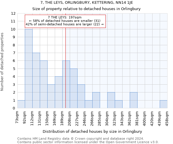 7, THE LEYS, ORLINGBURY, KETTERING, NN14 1JE: Size of property relative to detached houses in Orlingbury