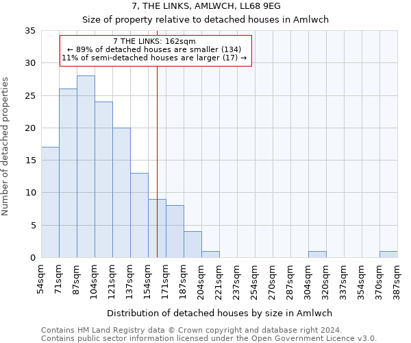 7, THE LINKS, AMLWCH, LL68 9EG: Size of property relative to detached houses in Amlwch