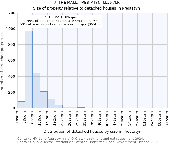 7, THE MALL, PRESTATYN, LL19 7LR: Size of property relative to detached houses in Prestatyn