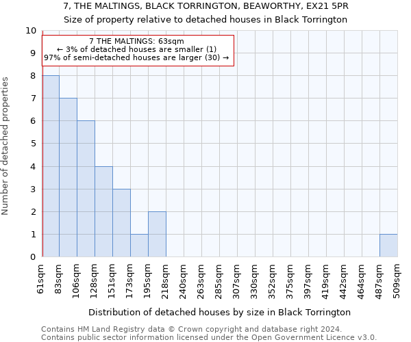 7, THE MALTINGS, BLACK TORRINGTON, BEAWORTHY, EX21 5PR: Size of property relative to detached houses in Black Torrington