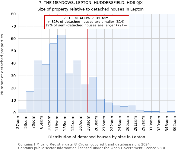 7, THE MEADOWS, LEPTON, HUDDERSFIELD, HD8 0JX: Size of property relative to detached houses in Lepton