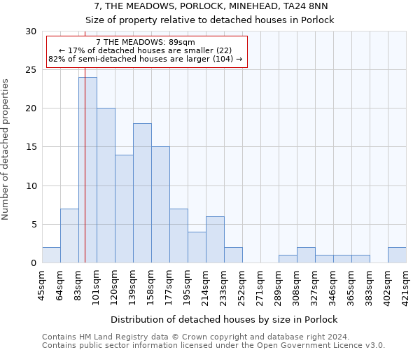 7, THE MEADOWS, PORLOCK, MINEHEAD, TA24 8NN: Size of property relative to detached houses in Porlock