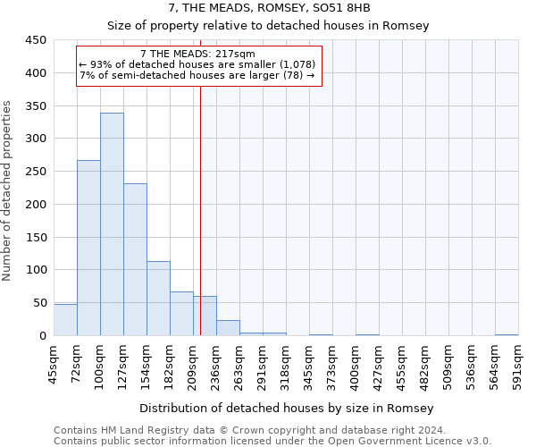 7, THE MEADS, ROMSEY, SO51 8HB: Size of property relative to detached houses in Romsey