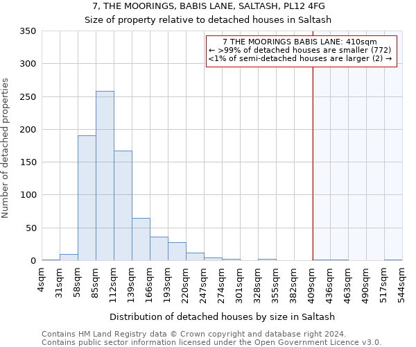 7, THE MOORINGS, BABIS LANE, SALTASH, PL12 4FG: Size of property relative to detached houses in Saltash