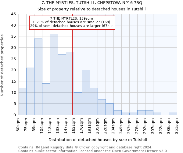 7, THE MYRTLES, TUTSHILL, CHEPSTOW, NP16 7BQ: Size of property relative to detached houses in Tutshill