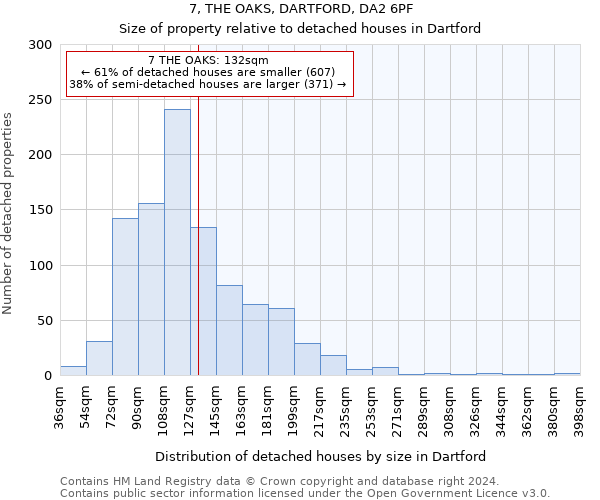 7, THE OAKS, DARTFORD, DA2 6PF: Size of property relative to detached houses in Dartford