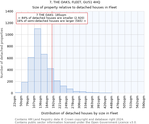 7, THE OAKS, FLEET, GU51 4HQ: Size of property relative to detached houses in Fleet