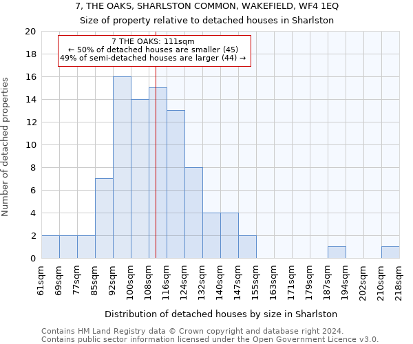 7, THE OAKS, SHARLSTON COMMON, WAKEFIELD, WF4 1EQ: Size of property relative to detached houses in Sharlston