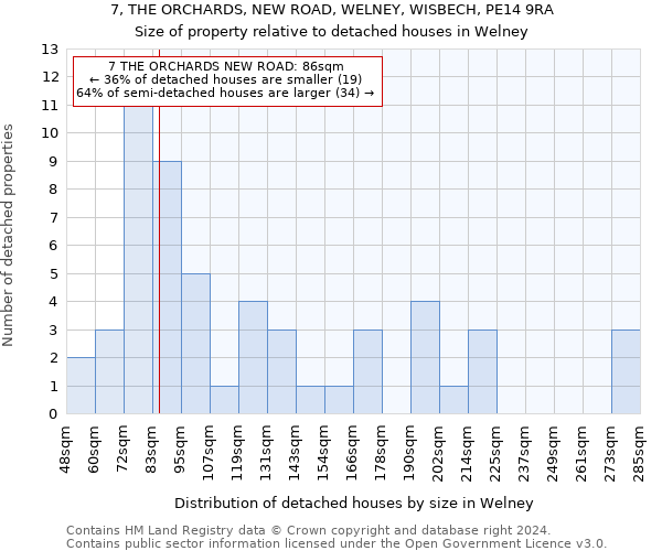 7, THE ORCHARDS, NEW ROAD, WELNEY, WISBECH, PE14 9RA: Size of property relative to detached houses in Welney