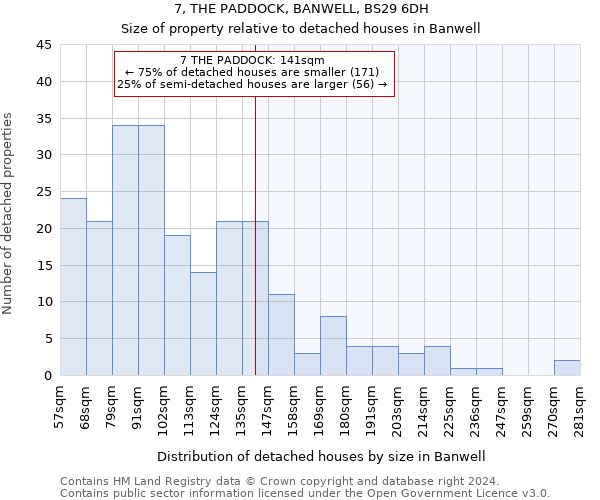 7, THE PADDOCK, BANWELL, BS29 6DH: Size of property relative to detached houses in Banwell