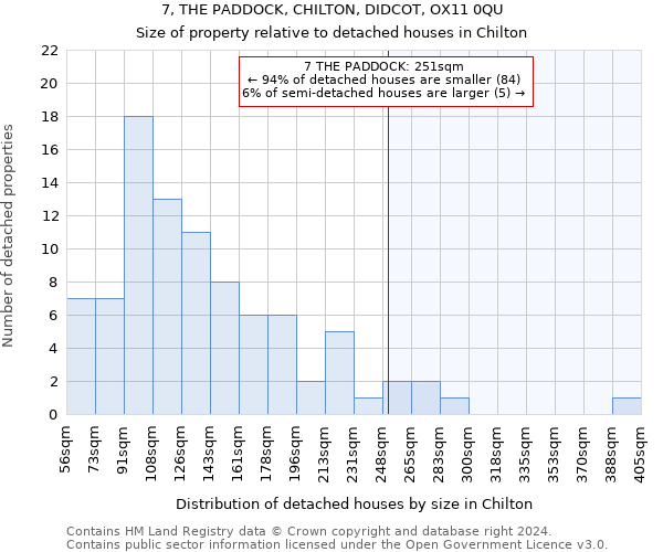 7, THE PADDOCK, CHILTON, DIDCOT, OX11 0QU: Size of property relative to detached houses in Chilton