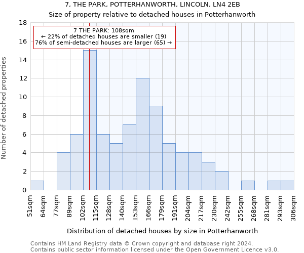 7, THE PARK, POTTERHANWORTH, LINCOLN, LN4 2EB: Size of property relative to detached houses in Potterhanworth