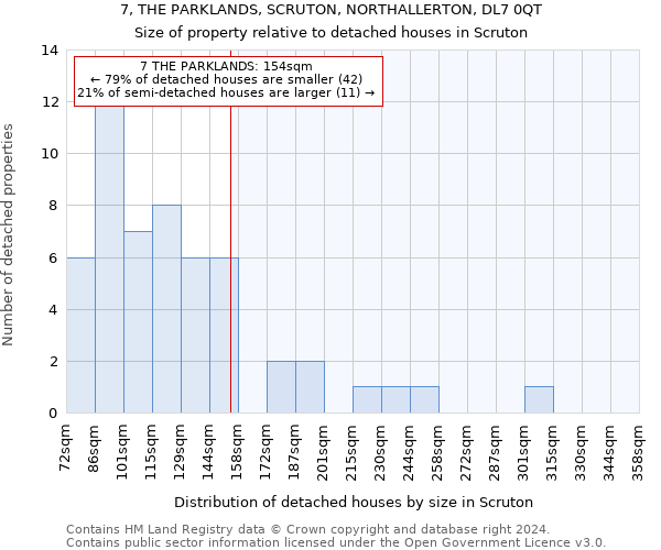 7, THE PARKLANDS, SCRUTON, NORTHALLERTON, DL7 0QT: Size of property relative to detached houses in Scruton