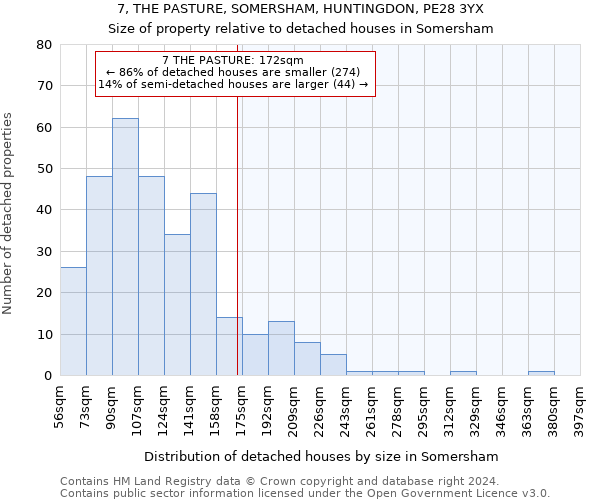 7, THE PASTURE, SOMERSHAM, HUNTINGDON, PE28 3YX: Size of property relative to detached houses in Somersham