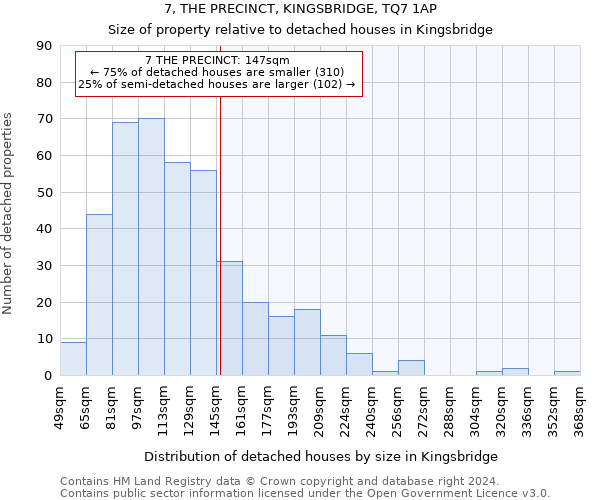 7, THE PRECINCT, KINGSBRIDGE, TQ7 1AP: Size of property relative to detached houses in Kingsbridge