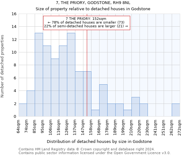 7, THE PRIORY, GODSTONE, RH9 8NL: Size of property relative to detached houses in Godstone