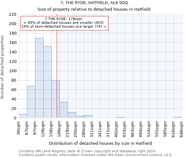 7, THE RYDE, HATFIELD, AL9 5DQ: Size of property relative to detached houses in Hatfield