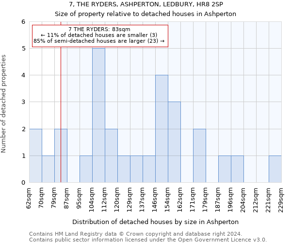 7, THE RYDERS, ASHPERTON, LEDBURY, HR8 2SP: Size of property relative to detached houses in Ashperton