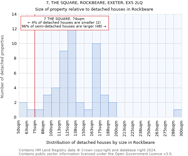 7, THE SQUARE, ROCKBEARE, EXETER, EX5 2LQ: Size of property relative to detached houses in Rockbeare