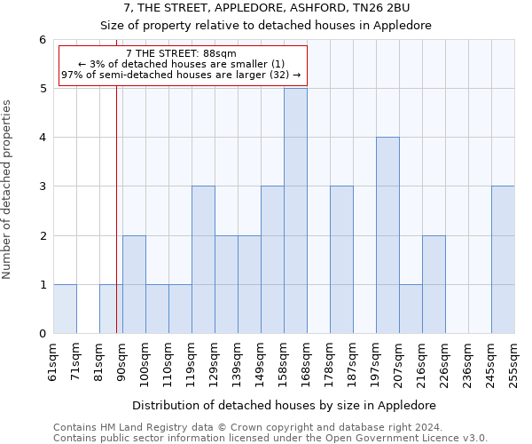 7, THE STREET, APPLEDORE, ASHFORD, TN26 2BU: Size of property relative to detached houses in Appledore