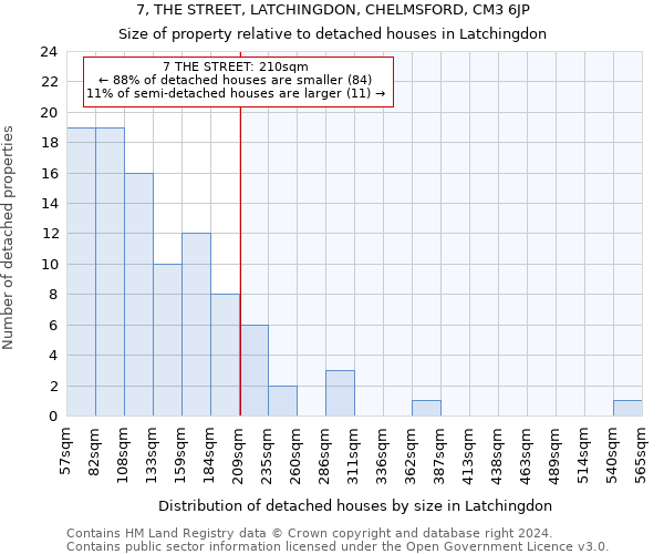 7, THE STREET, LATCHINGDON, CHELMSFORD, CM3 6JP: Size of property relative to detached houses in Latchingdon