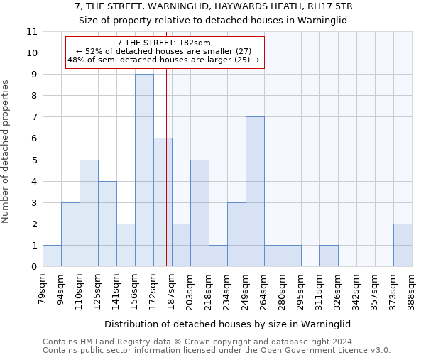 7, THE STREET, WARNINGLID, HAYWARDS HEATH, RH17 5TR: Size of property relative to detached houses in Warninglid