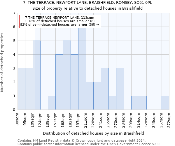 7, THE TERRACE, NEWPORT LANE, BRAISHFIELD, ROMSEY, SO51 0PL: Size of property relative to detached houses in Braishfield