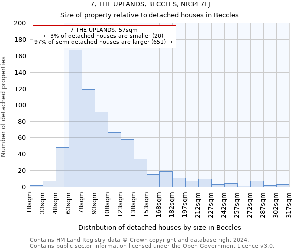 7, THE UPLANDS, BECCLES, NR34 7EJ: Size of property relative to detached houses in Beccles