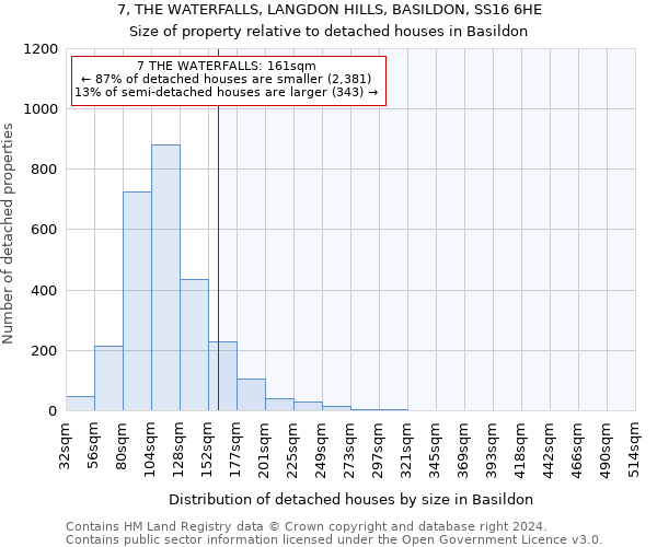 7, THE WATERFALLS, LANGDON HILLS, BASILDON, SS16 6HE: Size of property relative to detached houses in Basildon