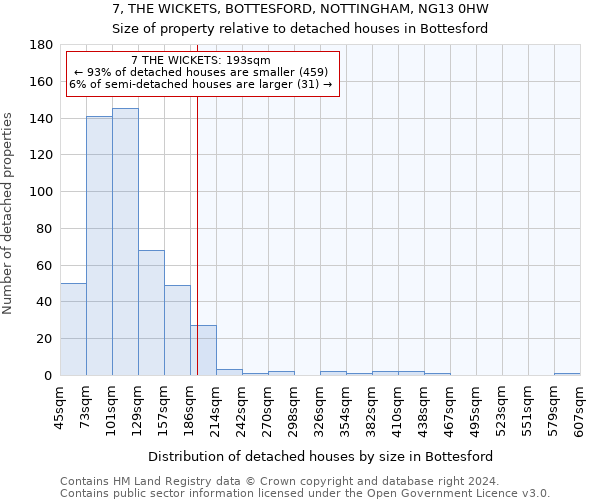 7, THE WICKETS, BOTTESFORD, NOTTINGHAM, NG13 0HW: Size of property relative to detached houses in Bottesford