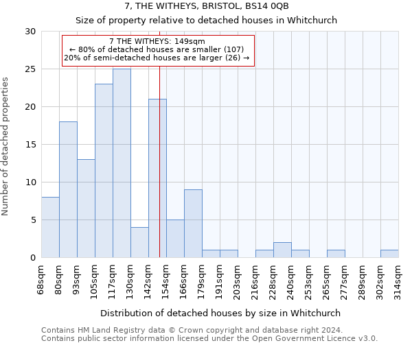 7, THE WITHEYS, BRISTOL, BS14 0QB: Size of property relative to detached houses in Whitchurch