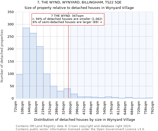 7, THE WYND, WYNYARD, BILLINGHAM, TS22 5QE: Size of property relative to detached houses in Wynyard Village