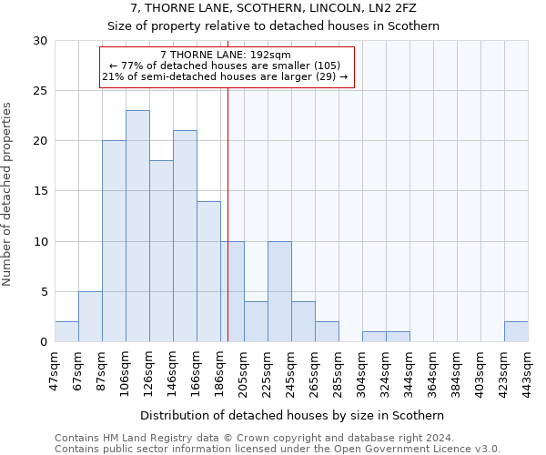 7, THORNE LANE, SCOTHERN, LINCOLN, LN2 2FZ: Size of property relative to detached houses in Scothern