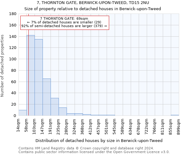 7, THORNTON GATE, BERWICK-UPON-TWEED, TD15 2NU: Size of property relative to detached houses in Berwick-upon-Tweed