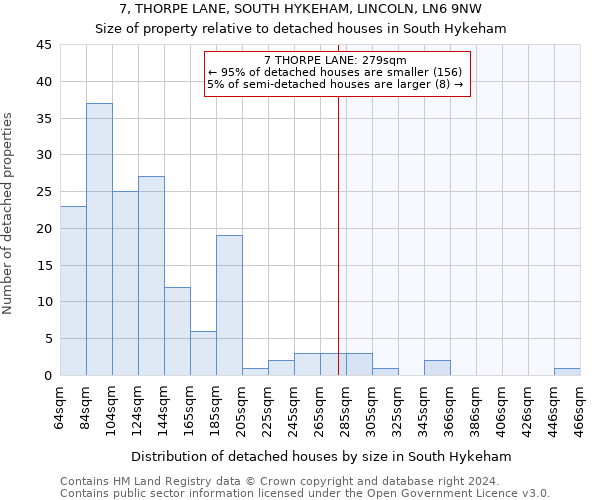 7, THORPE LANE, SOUTH HYKEHAM, LINCOLN, LN6 9NW: Size of property relative to detached houses in South Hykeham