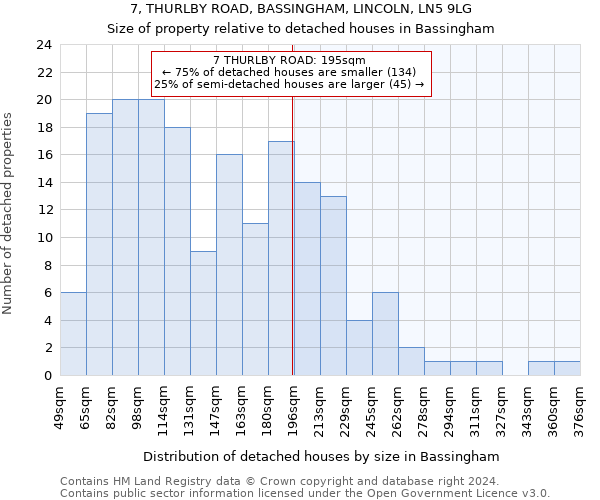 7, THURLBY ROAD, BASSINGHAM, LINCOLN, LN5 9LG: Size of property relative to detached houses in Bassingham