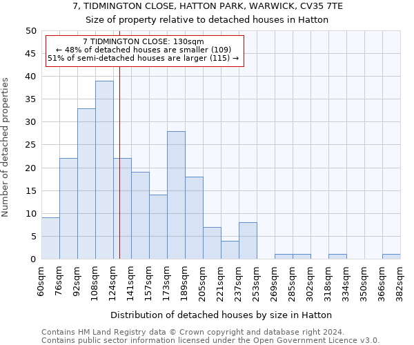 7, TIDMINGTON CLOSE, HATTON PARK, WARWICK, CV35 7TE: Size of property relative to detached houses in Hatton