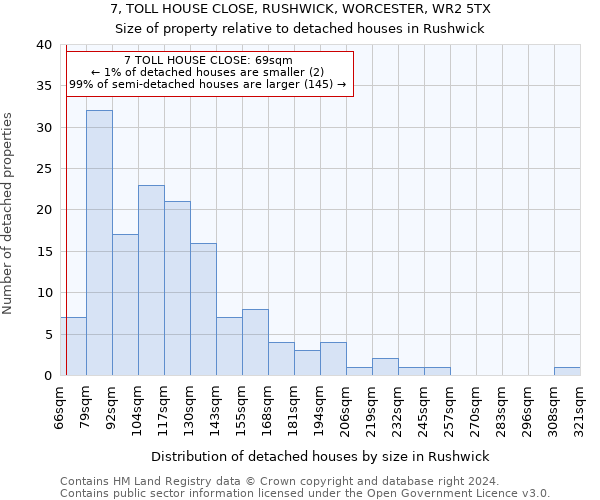 7, TOLL HOUSE CLOSE, RUSHWICK, WORCESTER, WR2 5TX: Size of property relative to detached houses in Rushwick