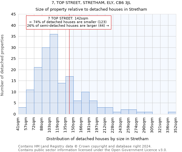 7, TOP STREET, STRETHAM, ELY, CB6 3JL: Size of property relative to detached houses in Stretham