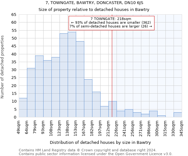 7, TOWNGATE, BAWTRY, DONCASTER, DN10 6JS: Size of property relative to detached houses in Bawtry