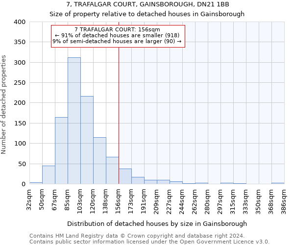 7, TRAFALGAR COURT, GAINSBOROUGH, DN21 1BB: Size of property relative to detached houses in Gainsborough