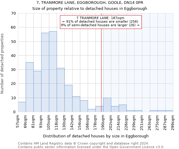 7, TRANMORE LANE, EGGBOROUGH, GOOLE, DN14 0PR: Size of property relative to detached houses in Eggborough