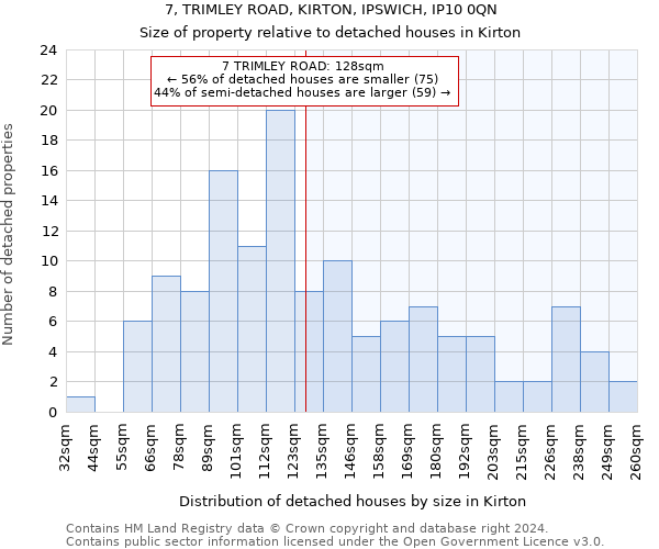 7, TRIMLEY ROAD, KIRTON, IPSWICH, IP10 0QN: Size of property relative to detached houses in Kirton